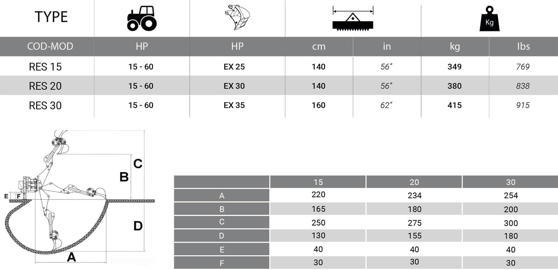 Del Morino Back Hoes Res 15–20–30 | Middlewich Machinery Res-15-20-30